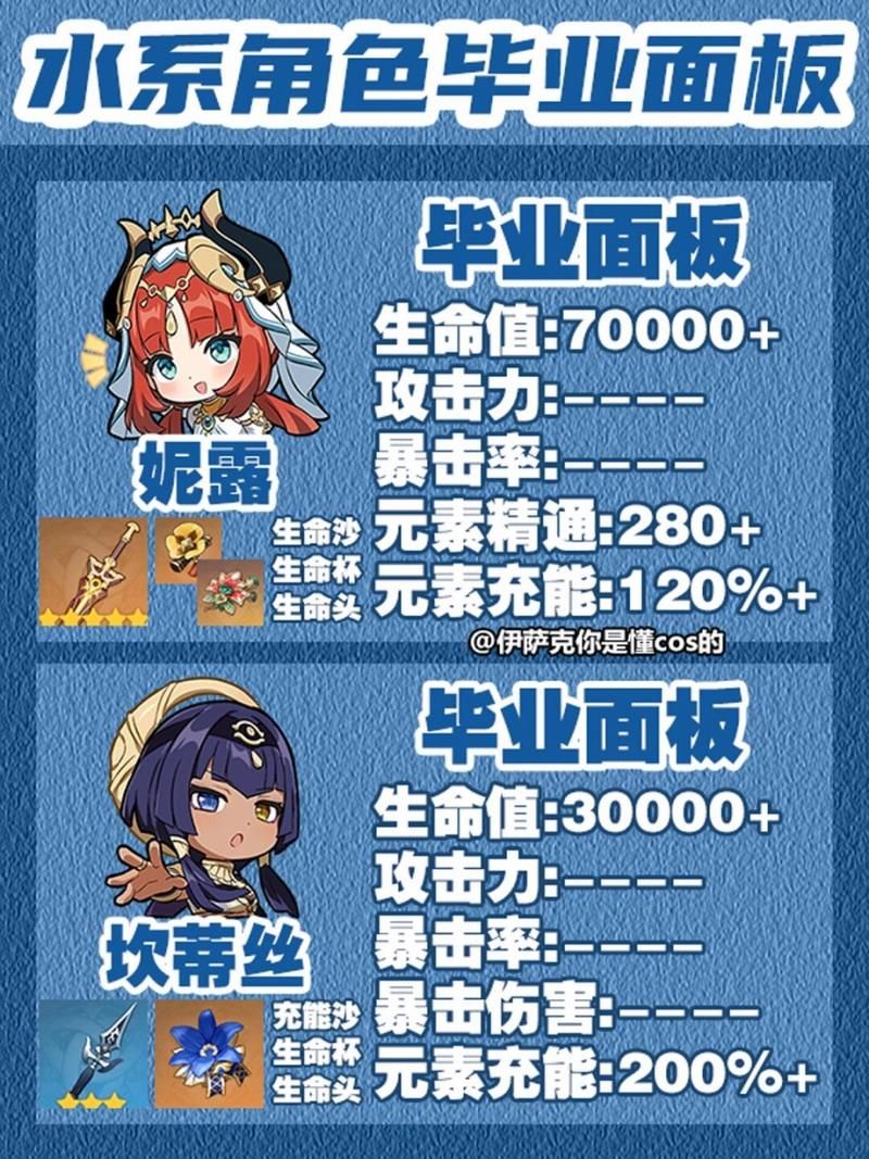 绝弦90级面板及武器对比：选择哪个更合适？