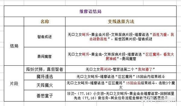 维摩诘最佳路线攻略：快速通关副本技巧分享