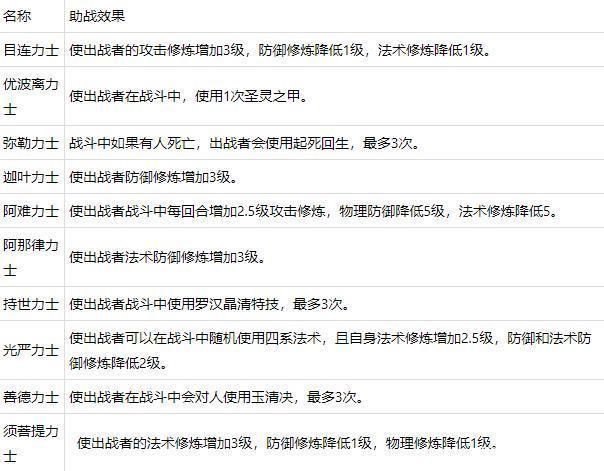 维摩诘最佳路线攻略：快速通关副本技巧分享