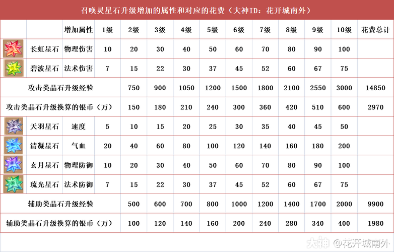 绿剑90级面板属性一览：基础攻击、暴击率等详细数据