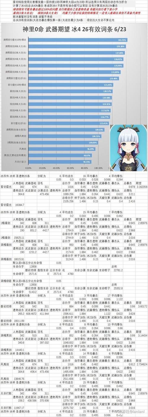 绿剑90级面板属性一览：基础攻击、暴击率等详细数据