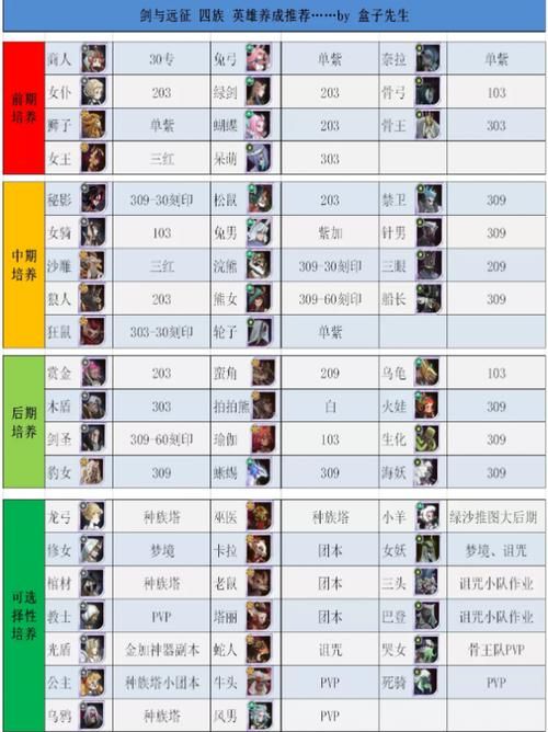 绿剑90级面板属性一览：基础攻击、暴击率等详细数据