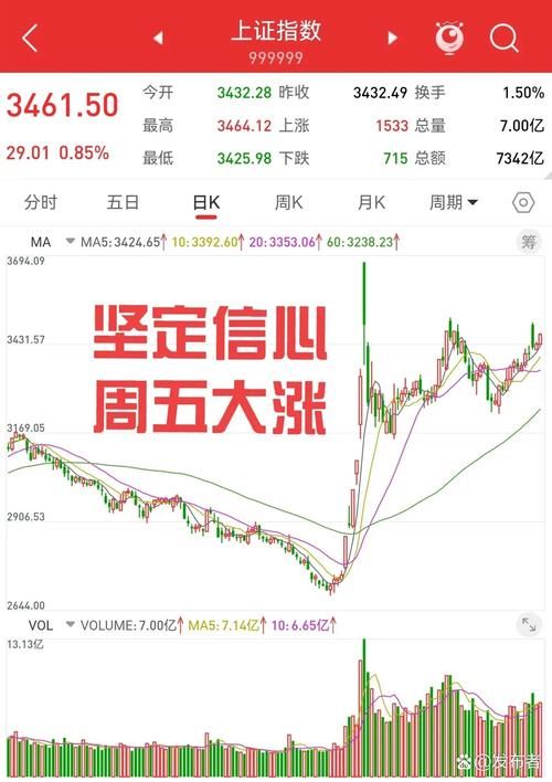 绿宝石493最新价格走势分析，今日股价是多少？