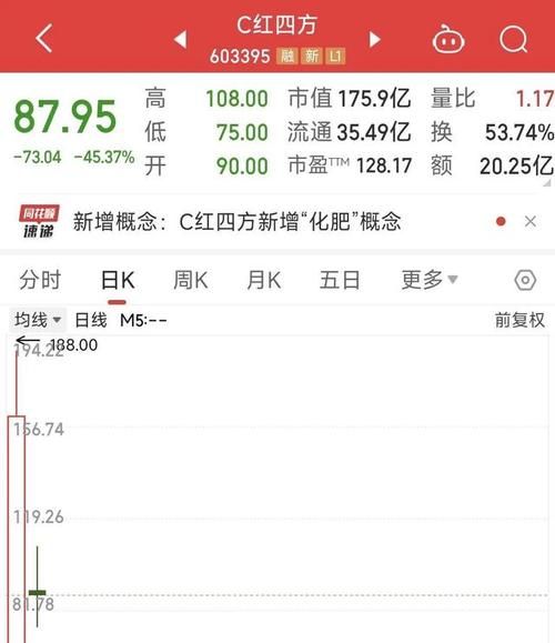 绿宝石493最新价格走势分析，今日股价是多少？