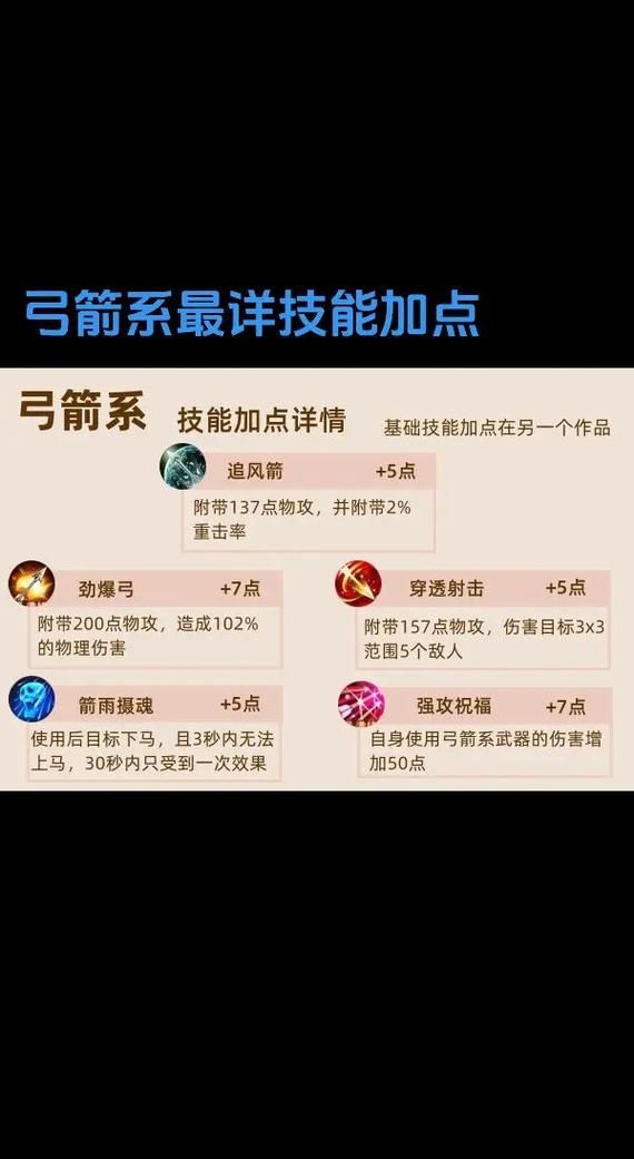 绿色征途召唤加点解析：快速提升战斗力的方法