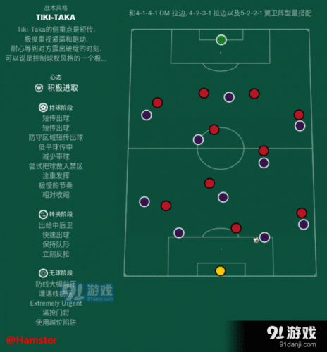 绿茵王朝游戏攻略：带你快速成为足球经理！