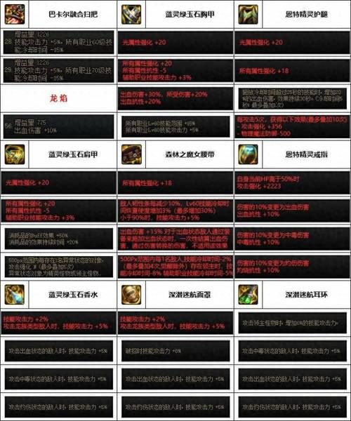 缔造者武器选择详解：不同武器优缺点分析