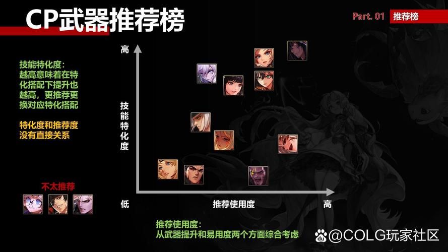 缔造者武器选择详解：不同武器优缺点分析