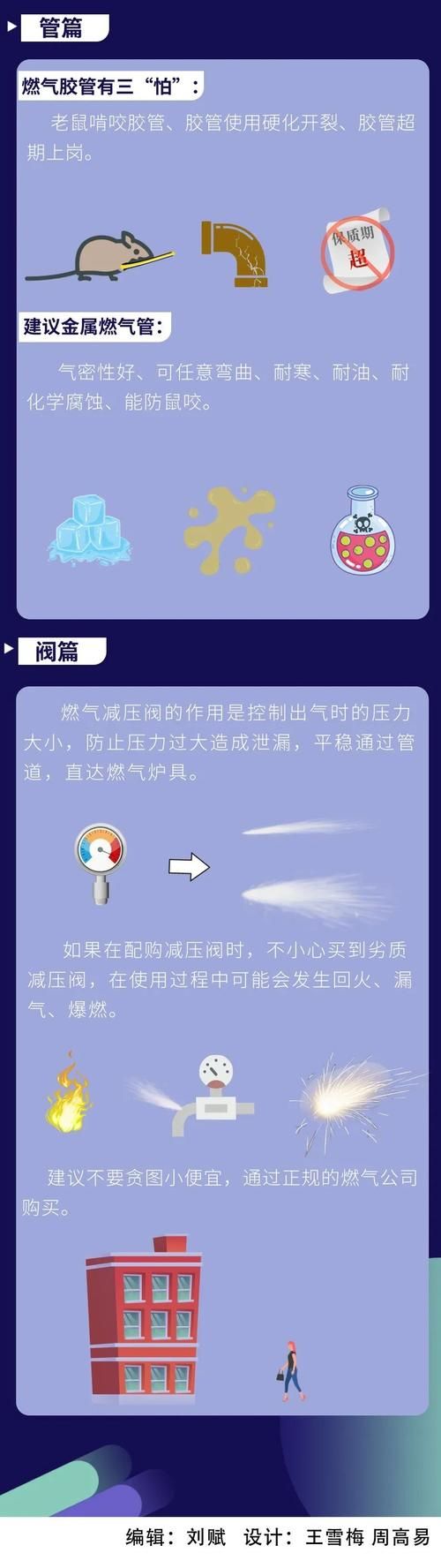 缺氧中水门的妙用：气体管理不再是难题