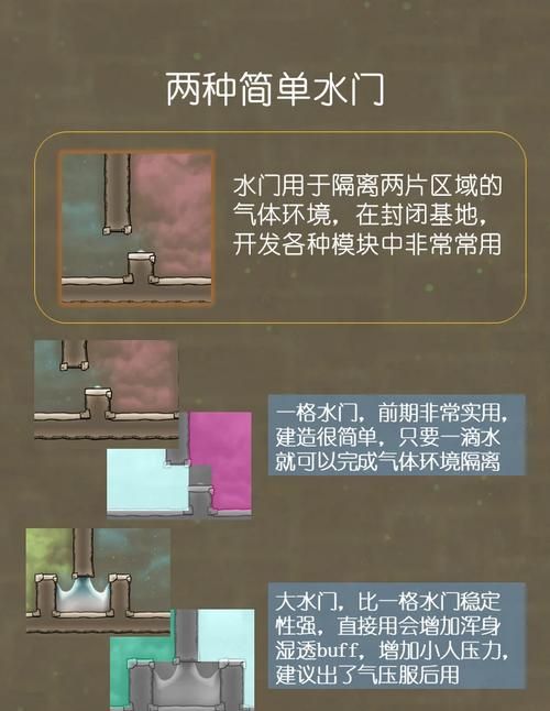 缺氧中水门的妙用：气体管理不再是难题