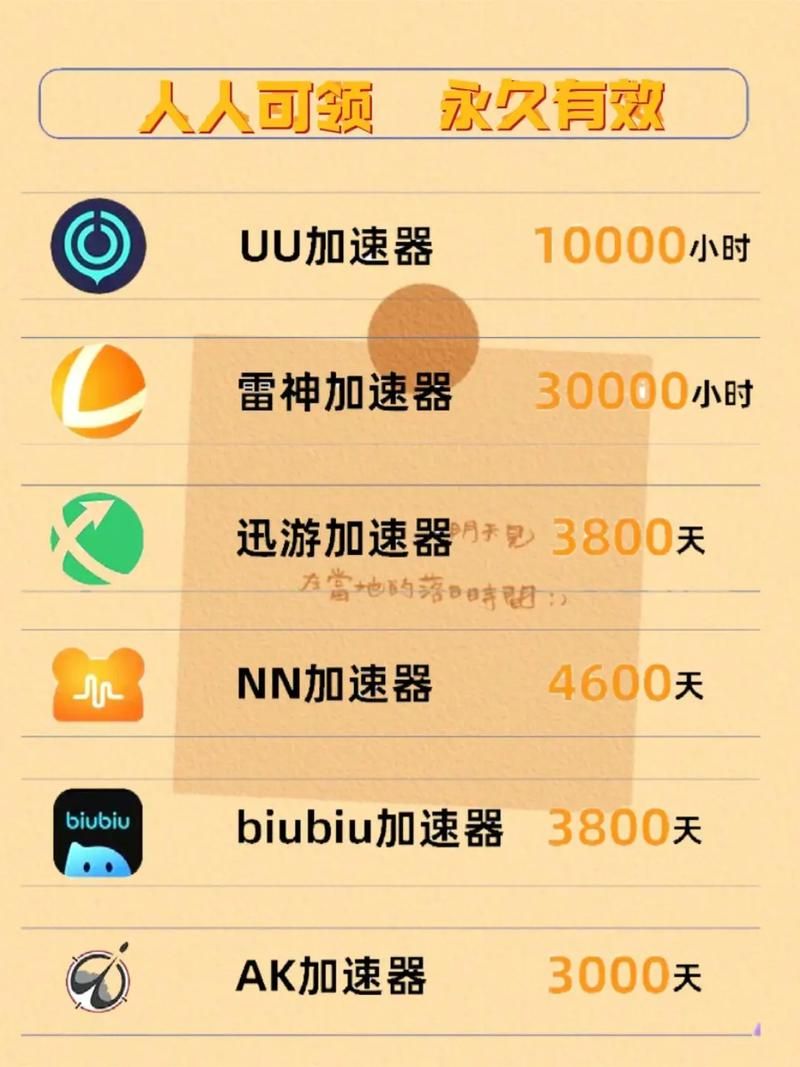 网易UU加速器免费版和付费版区别大吗？