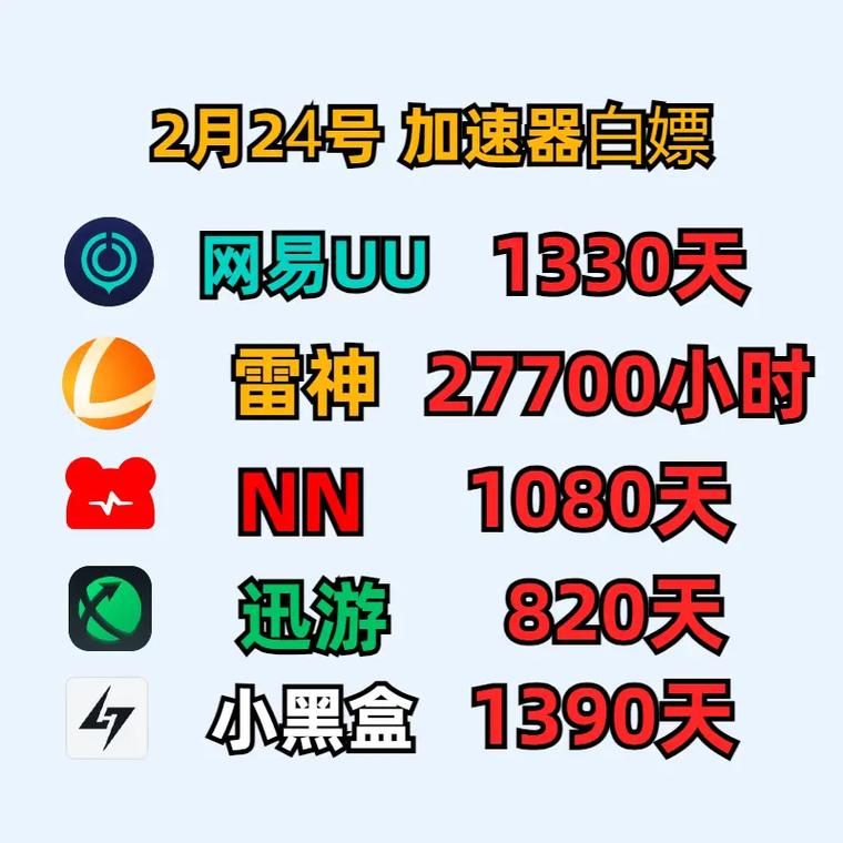 网易UU加速器免费版和付费版区别大吗？