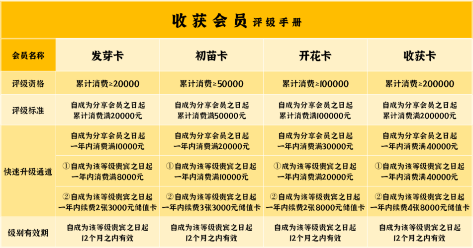 网易云会员送哪些福利？超值权益一览表！