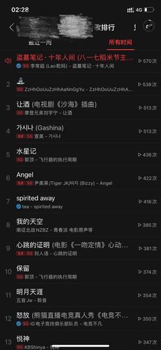 网易云音乐听歌次数在哪看？教你快速找到听歌记录！