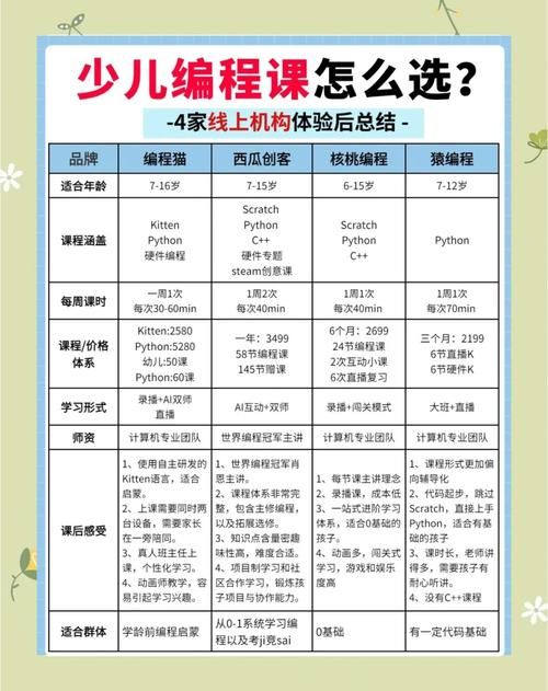 网易卡搭官网：网易出品，专业少儿编程课程
