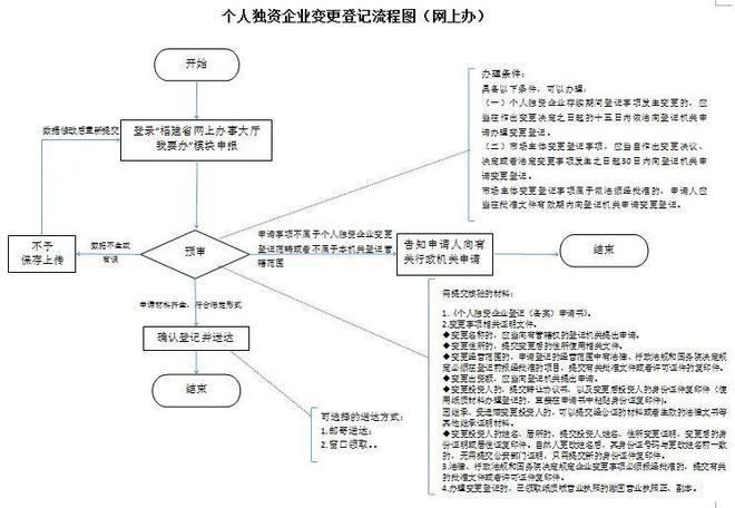 网易客服转人工服务指南：简单几步搞定