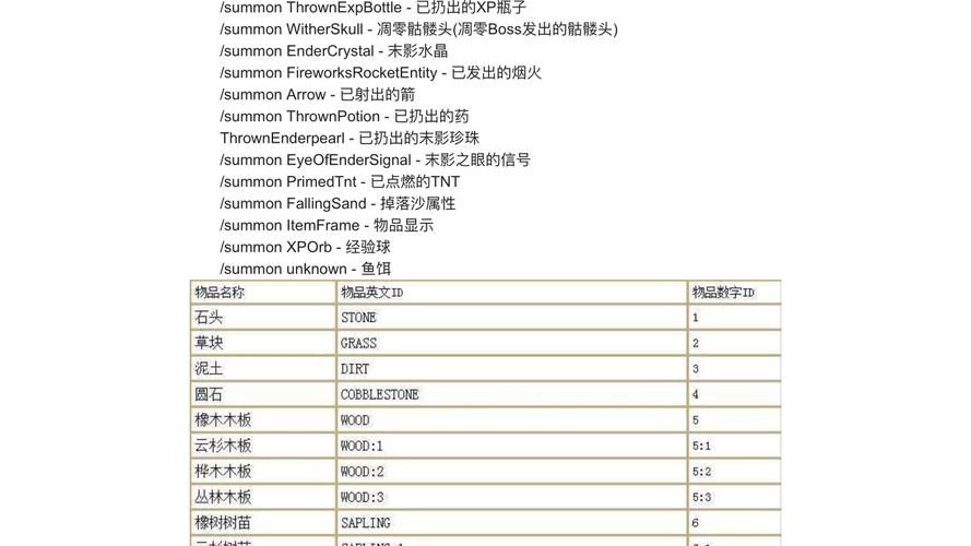 网易我的世界手机版物品ID表：便捷查询所有物品ID