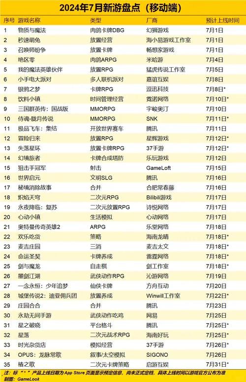 网易新游戏推荐：哪些好玩的游戏值得一试？