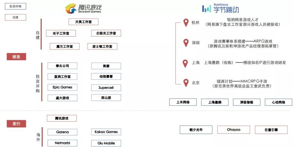 网易游戏学院官网：游戏行业最新资讯和学习资源都在这里