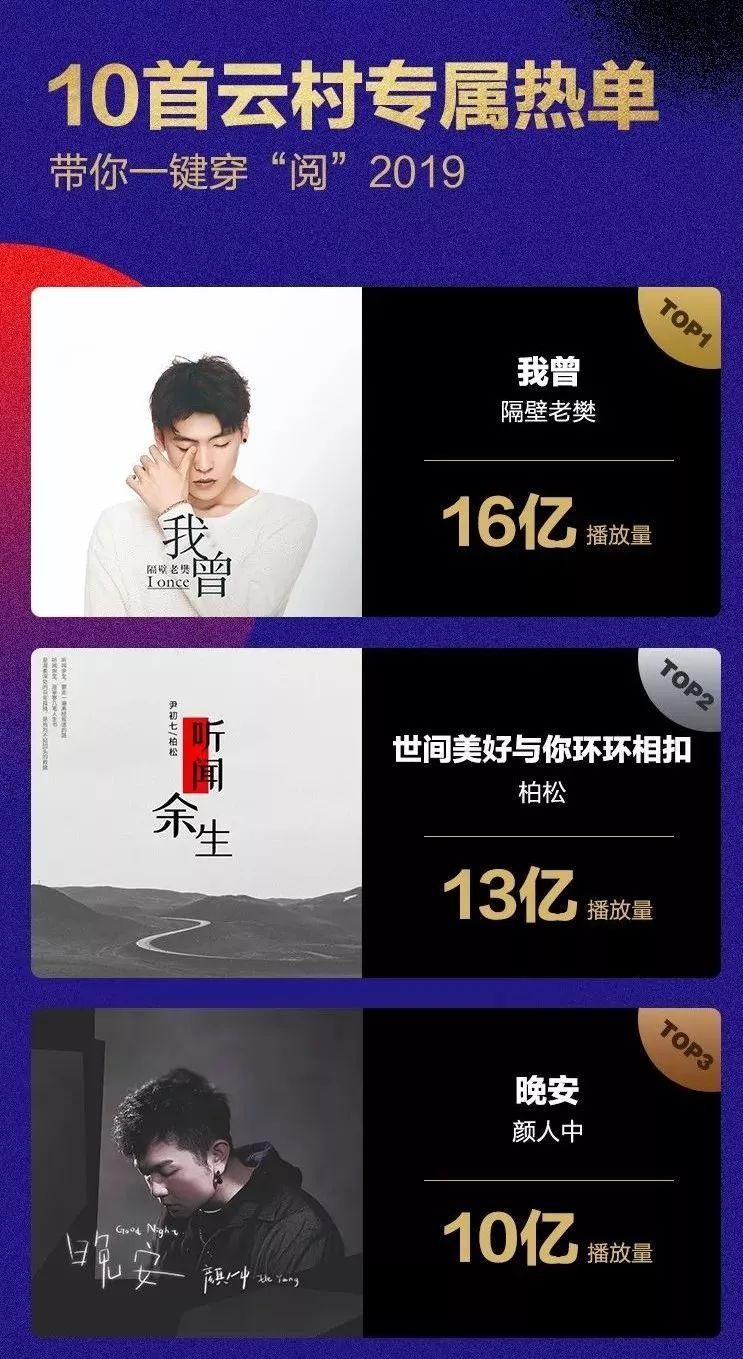 网易音乐人官网指南：从注册到发行，完整流程解读