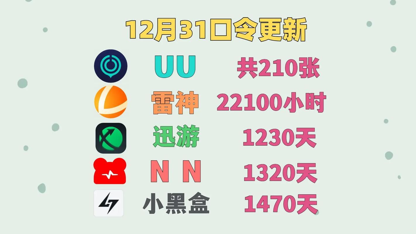 网游加速器哪个最好用？2023最新推荐榜单！