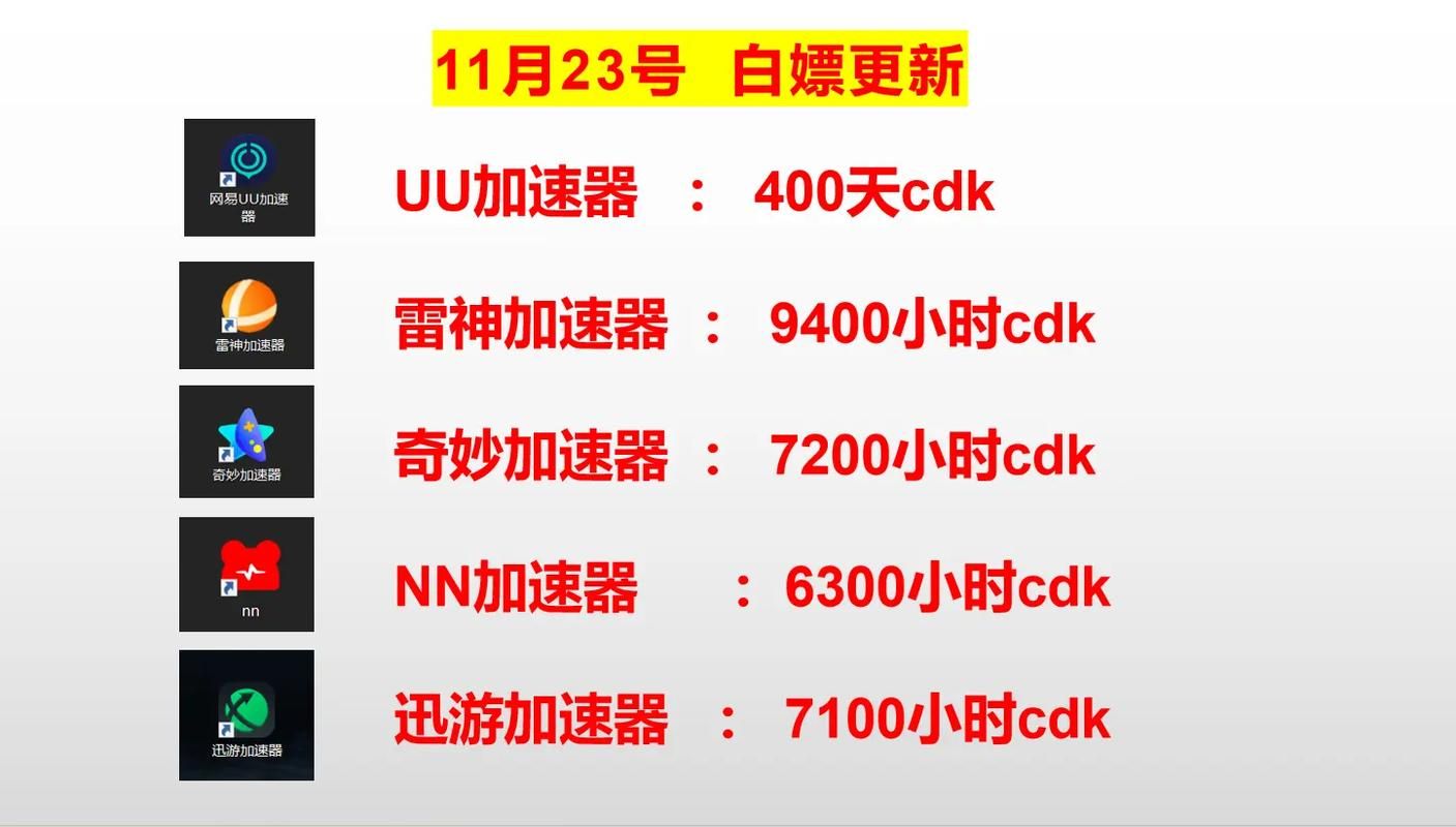 网游加速器哪个最好用？2023最新推荐榜单！
