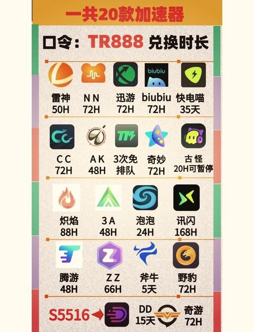 网游加速器哪个最好用？2023最新推荐榜单！