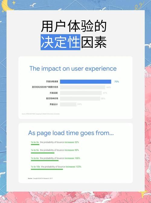网站加载速度200ms太慢？优化网站速度提升用户体验的技巧