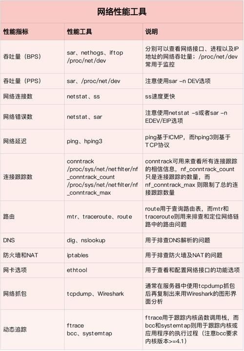 网络一直ping值异常？教你如何监控和优化网络性能