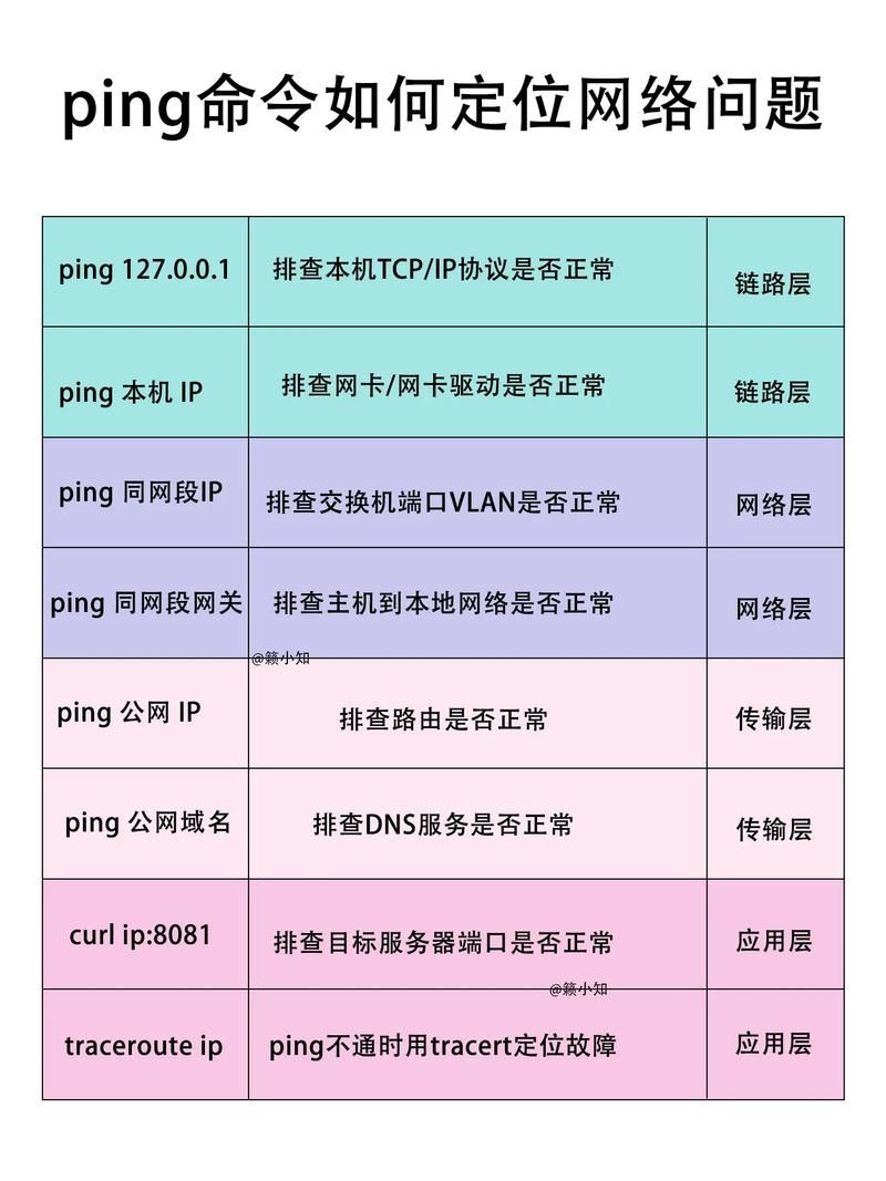 网络一直ping值异常？教你如何监控和优化网络性能