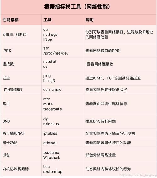 网络一直ping值异常？教你如何监控和优化网络性能