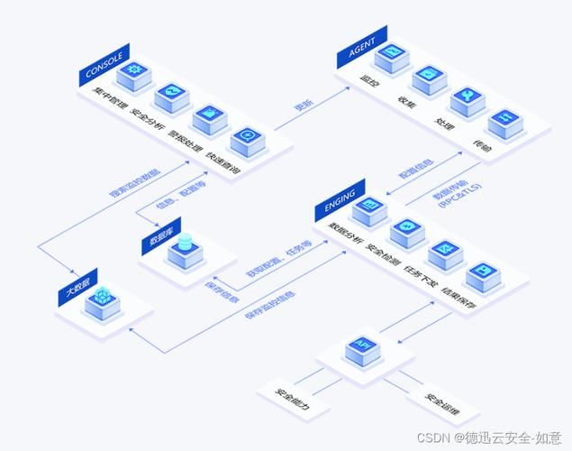 网络安全必备：ARP防火墙的安装和使用方法