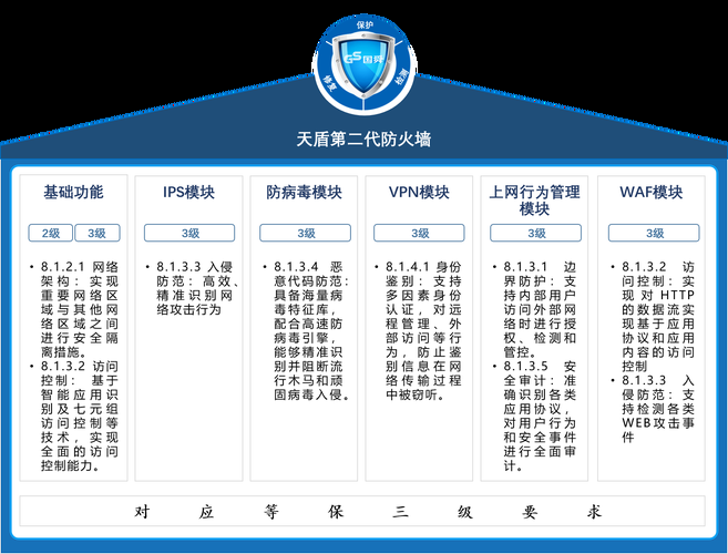 网络安全必备：ARP防火墙的安装和使用方法