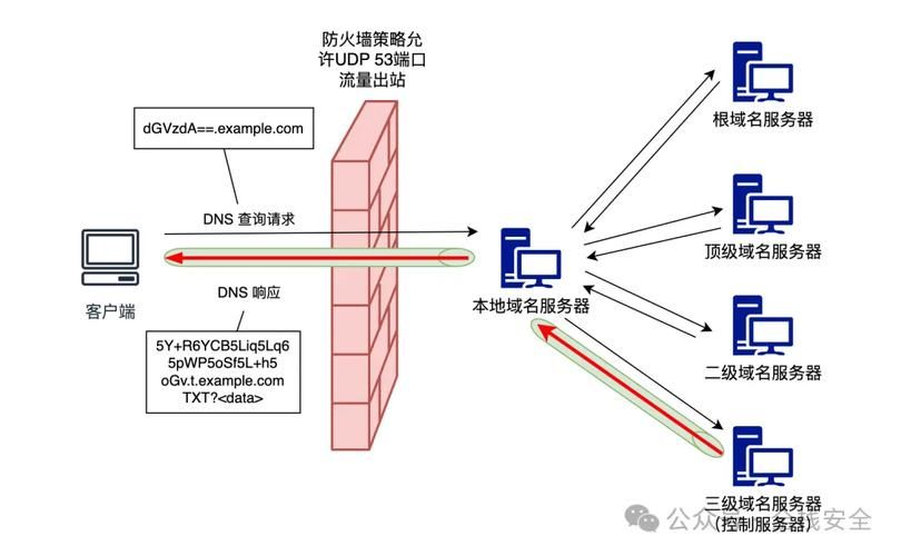 网络安全必备：ARP防火墙的安装和使用方法
