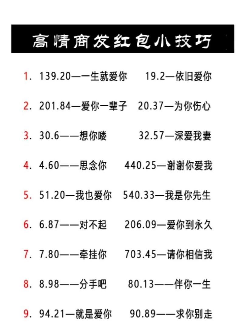 网络流行语977含义解读：爱情密码，你懂吗？