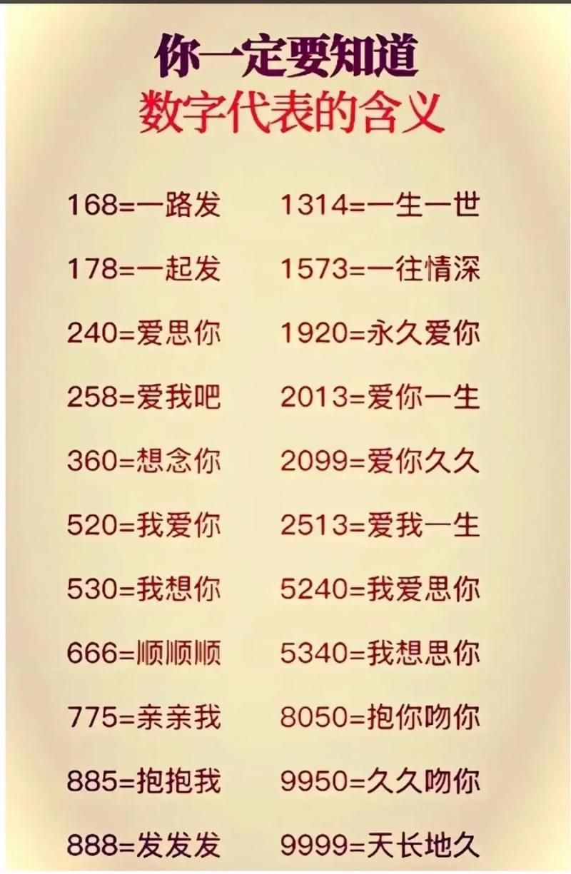 网络流行语977含义解读：爱情密码，你懂吗？