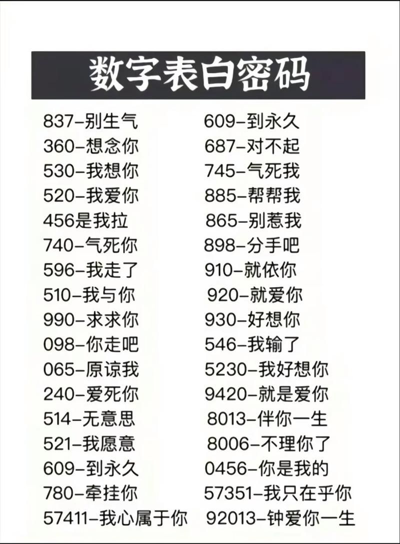 网络流行语977含义解读：爱情密码，你懂吗？