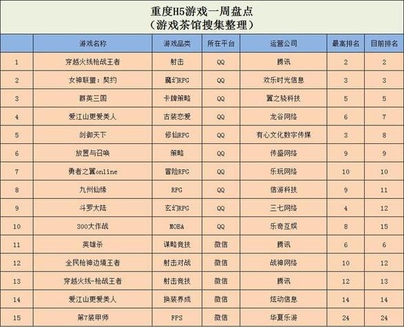 网络游戏名字排行：2023最火爆的游戏名字推荐