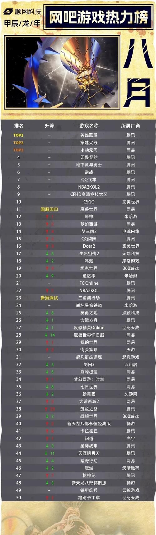 网络游戏名字排行：2023最火爆的游戏名字推荐