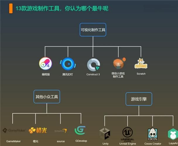 网络游戏开发难不难？小白也能轻松学会的游戏开发