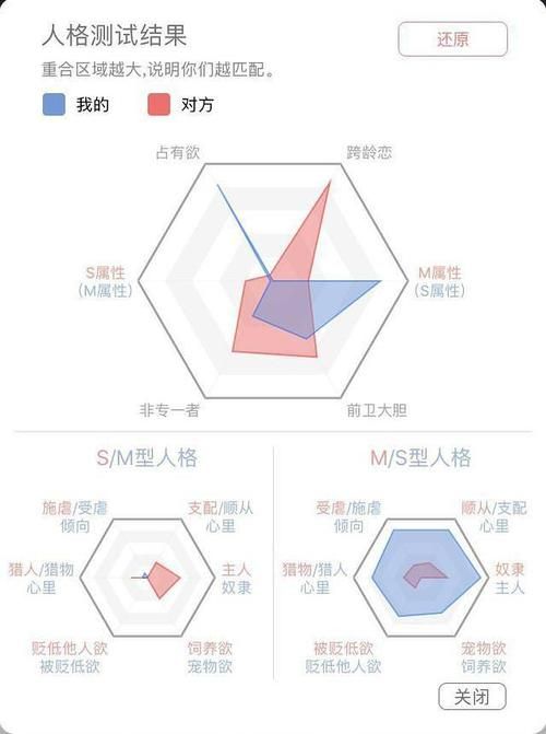 网络热词抖S是什么意思？深度解读抖S人格特点