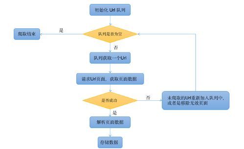 网络爬虫到底是什么？一文带你了解网络爬虫技术