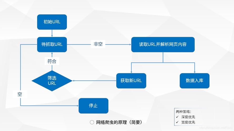 网络爬虫到底是什么？一文带你了解网络爬虫技术