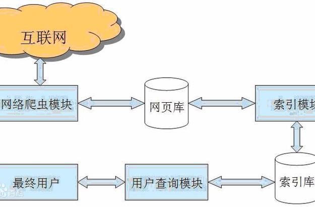 网络爬虫到底是什么？一文带你了解网络爬虫技术