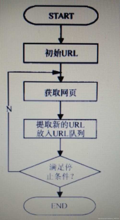网络爬虫到底是什么？一文带你了解网络爬虫技术