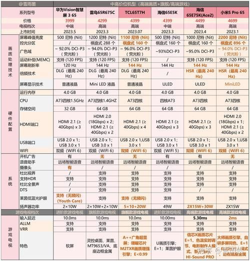 网络电视哪家好？用户口碑最好几大品牌测评