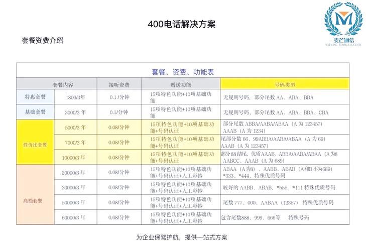 网络电话安装指南：快速上手，省钱省心