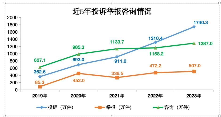 网购被坑了怎么办？12315网上投诉平台教你如何维权！