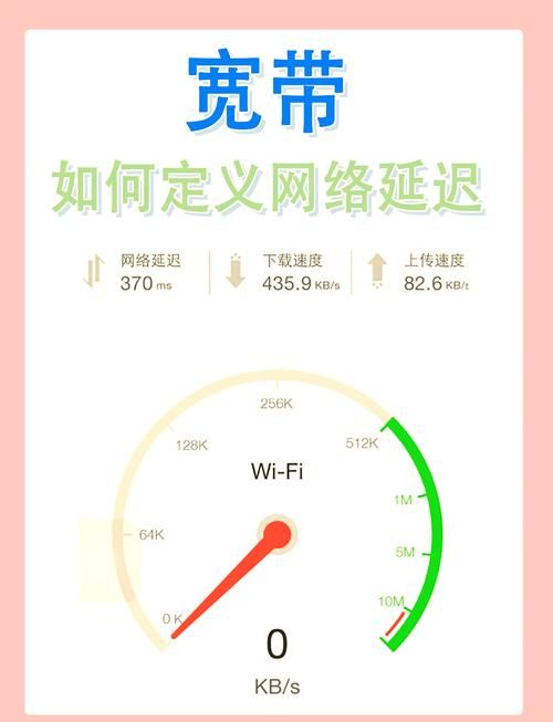 网速延迟多少毫秒才算正常？游戏、视频延迟标准