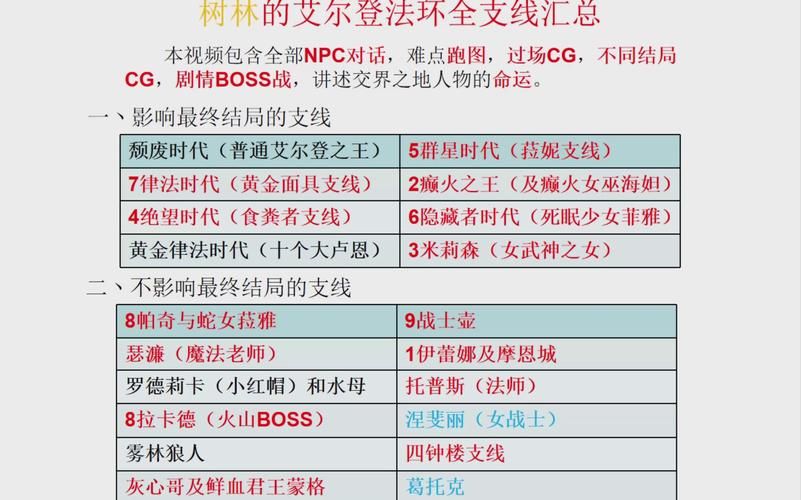 罗杰尔的信：艾尔登法环隐藏支线任务全攻略